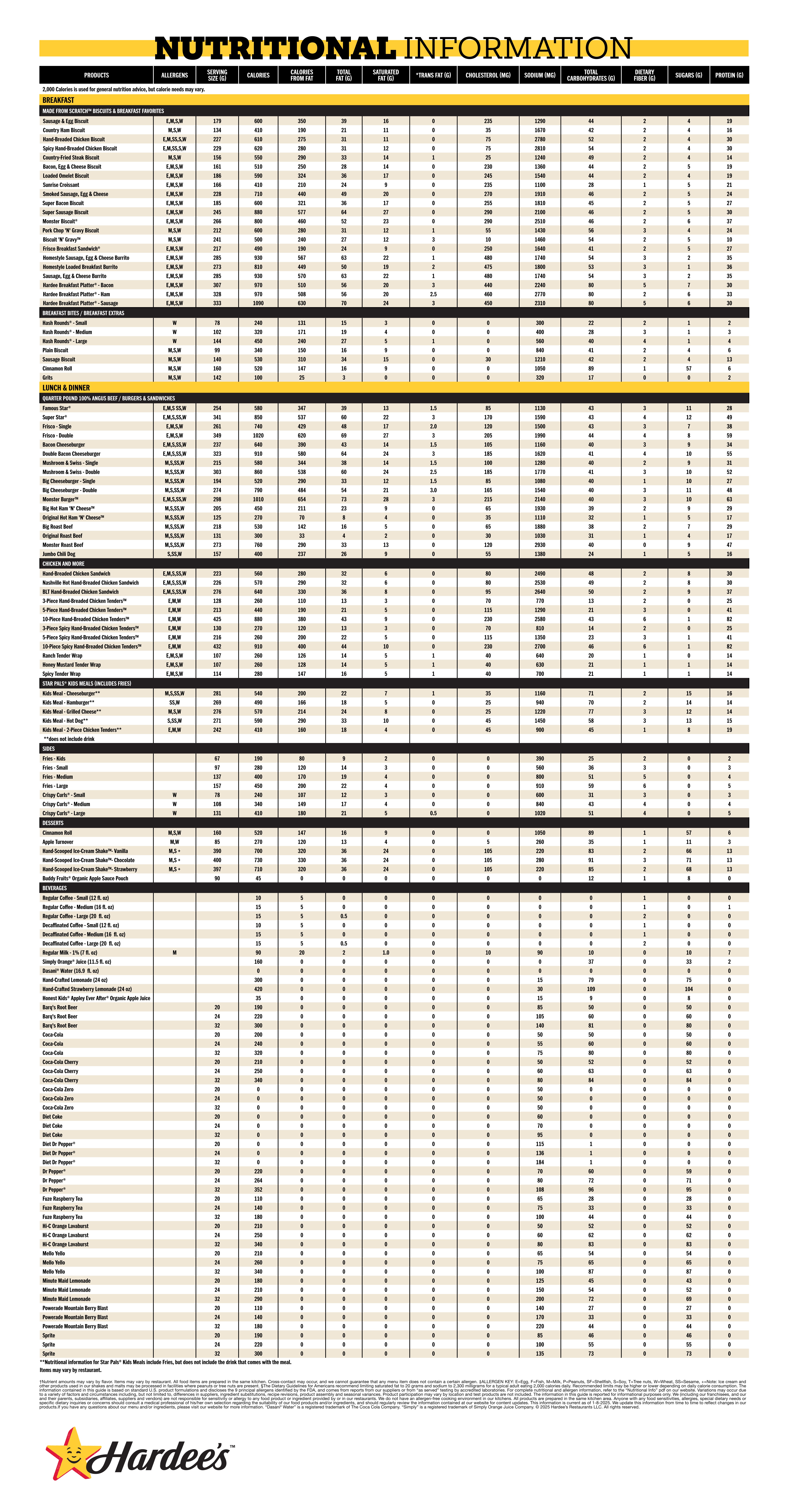 usnutritionvalues2025
